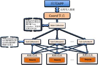核心業(yè)務(wù)瘦身進(jìn)行時(shí) 手把手教你搭建海量數(shù)據(jù)實(shí)時(shí)處理架構(gòu)，賦能在線交易業(yè)務(wù)
