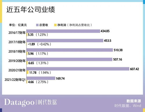 五大財(cái)務(wù)數(shù)據(jù)揭示 聯(lián)想為何在在線數(shù)據(jù)處理與交易處理業(yè)務(wù)中表現(xiàn)欠佳？
